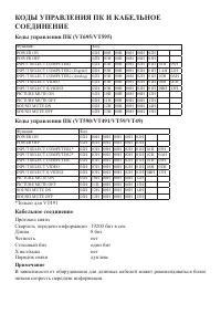 Страница 75