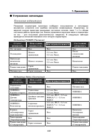 Страница 131
