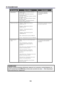 Страница 152