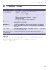 Страница 47