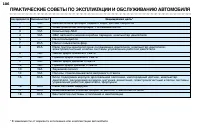 Страница 110