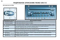 Страница 32