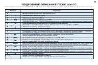 Страница 33