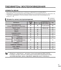 Страница 77