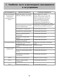 Страница 21