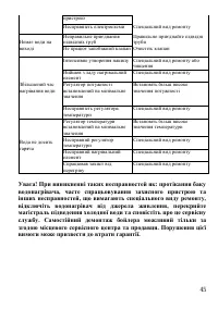 Страница 45
