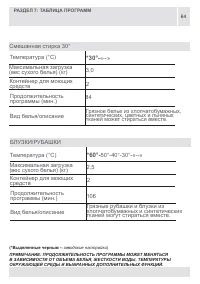 Страница 64