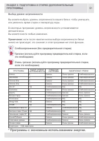 Страница 51