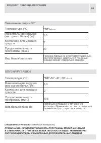 Страница 64