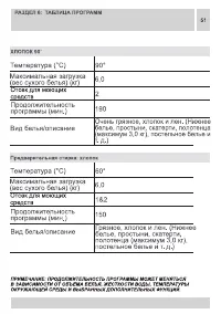 Страница 51
