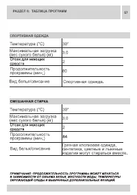 Страница 57
