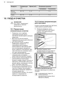 Страница 32