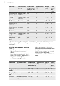 Страница 34