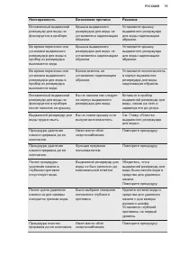 Страница 75