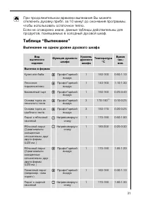Страница 31
