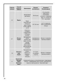Страница 36