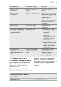 Страница 43