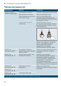 Страница 42