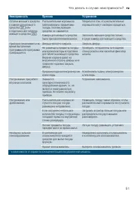 Страница 51