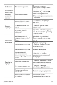 Страница 77
