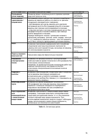 Страница 54