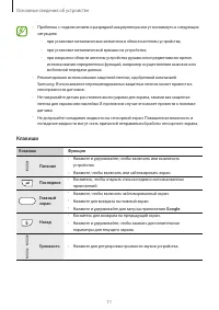Страница 11