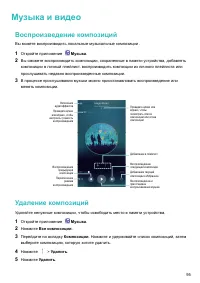 Страница 100