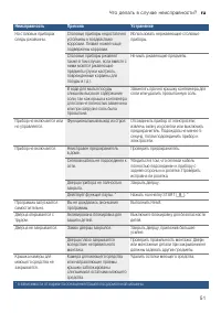Страница 51