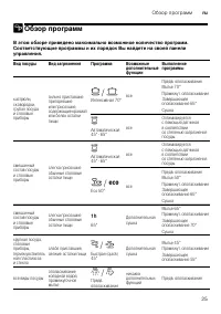 Страница 25