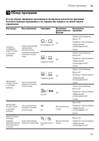 Страница 25
