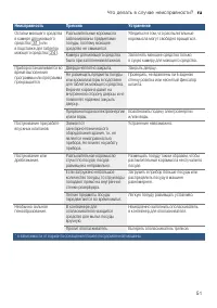 Страница 51