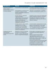 Страница 51