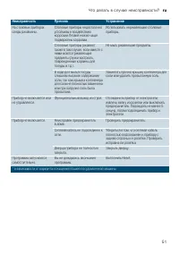 Страница 51