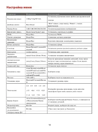 Страница 14