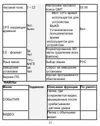 Страница 22