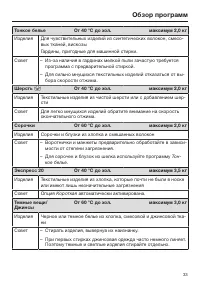 Страница 33