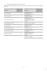 Страница 22