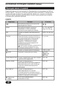 Страница 22