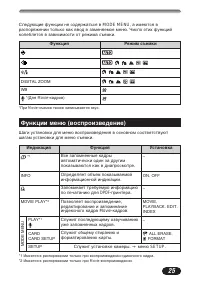 Страница 25