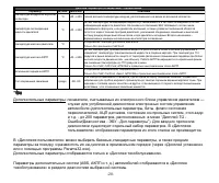 Страница 28