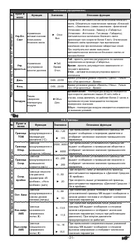 Страница 31