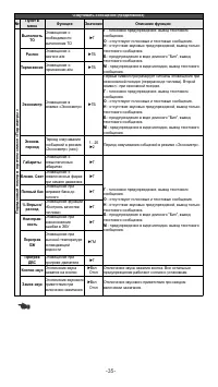 Страница 35