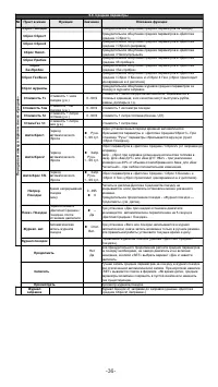 Страница 36