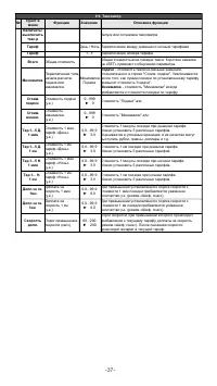 Страница 37