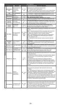 Страница 38