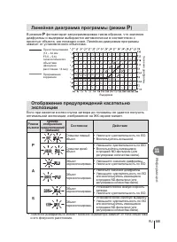 Страница 105