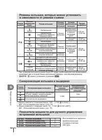 Страница 106