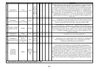 Страница 47