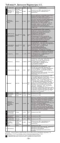 Страница 15
