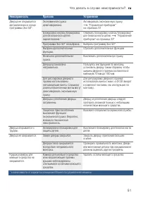 Страница 51